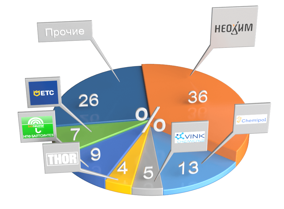 Производитель биоцидов №1