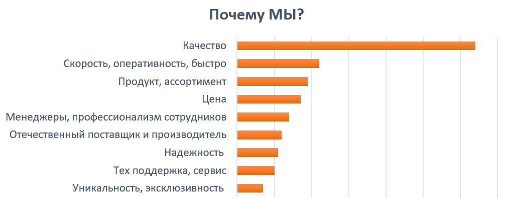 Забота